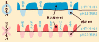 赤坂デンタルオフィスの小児歯科